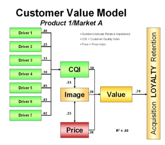 customer value proposition in value markets Customer value propositions 01a homa note - customer value proposition r082406 simply stated, “value” is the relationship between the benefits that a customer gets from a product (or service) and the costs the customer incurs acquiring it. customer value proposition in value markets Customer value propositions 01a homa note - customer value proposition r082406 simply stated, “value” is the relationship between the benefits that a customer gets from a product (or service) and the costs the customer incurs acquiring it.